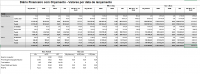 Diario Financeiro com Orçamento